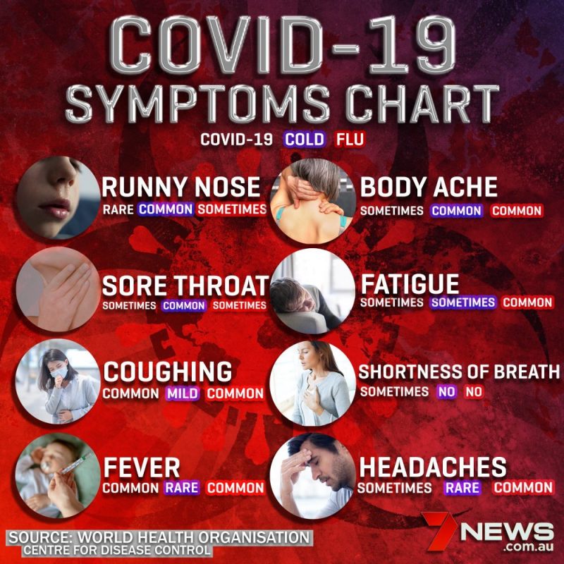 COVID-19 SYMPTOMS CHART source 7NEWS.com.au Facebook Online